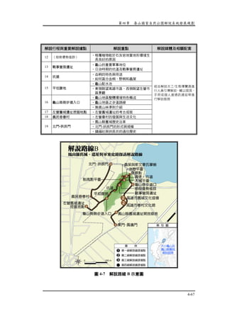 第四章 壽山國家自然公園解說系統發展規劃
4-67
解說行程與重要解說據點 解說重點 解說媒體及相關配套
12 （榕樹優勢植群）
•榕屬植物能於石灰岩地質地形環境生
長良好的原因
13 戰事營房遺址
•龜山的重要軍事地位
•日治時期的坑道及戰事營房遺址
14 坑道
•血桐的特色與用途
•如何區分血桐、野桐和蟲屎
•龜山配水池
15 平坦腹地 •東側眺望高雄市區、西側眺望左營市
區景觀
•龜山地區整體環境特色概述
•龜山地區之步道路線16 龜山南側步道入口
•無痕山林準則介紹
17 左營舊城遺址挖掘地點 •左營舊城遺址的考古成就
18 義民巷眷村 •左營眷村的發展與生活文化
•鳳山縣舊城歷史沿革
•北門-拱辰門的形式與規模19 北門-拱辰門
•鎮福社與拱辰井的過往歷史
經由解說志工/生態導覽員進
行人員引導解說，輔以摺頁、
手冊或個人資通訊連結等進
行解說服務
圖 4-7 解說路線 B 示意圖
索 引 圖
大小龜山及
鳳山縣舊城
解說區帶
 