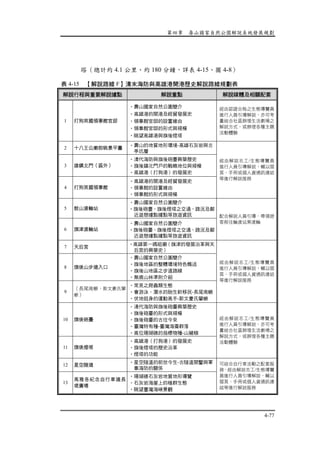 第四章 壽山國家自然公園解說系統發展規劃
4-77
塔（總計約 4.1 公里、約 180 分鐘，詳表 4-15、圖 4-8）
表 4-15 【解說路線 F】清末海防與高雄港開港歷史解說路線規劃表
解說行程與重要解說據點 解說重點 解說媒體及相關配套
1 打狗英國領事館官邸
•壽山國家自然公園簡介
•高雄港的開港及經貿發展史
•領事館官邸的設置緣由
•領事館官邸的形式與規模
•眺望高雄港與旗後燈塔
經由認證合格之生態導覽員
進行人員引導解說，亦可考
量結合社區辦理生活劇場之
解說方式，或辦理各種主題
活動體驗
2 十八王公廟前眺景平臺
•壽山的地質地形環境-高雄石灰岩與古
亭坑層
3 雄鎮北門（區外）
•清代海防與旗後砲臺興築歷史
•旗後鎮北門戶的戰略地位與規模
•高雄港（打狗港）的發展史
4 打狗英國領事館
•高雄港的開港及經貿發展史
•領事館的設置緣由
•領事館的形式與規模
經由解說志工/生態導覽員
進行人員引導解說，輔以摺
頁、手冊或個人資通訊連結
等進行解說服務
5 鼓山渡輪站
•壽山國家自然公園簡介
•旗後砲臺、旗後燈塔之交通、路況及鄰
近遊憩據點據點等旅遊資訊
6 旗津渡輪站
•壽山國家自然公園簡介
•旗後砲臺、旗後燈塔之交通、路況及鄰
近遊憩據點據點等旅遊資訊
配合解說人員引導，帶領遊
客前往輪渡站乘渡輪
7 天后宮
•高雄第一媽祖廟（旗津的發展沿革與天
后宮的興築史）
8 旗後山步道入口
•壽山國家自然公園簡介
•旗後地區的整體環境特色概述
•旗後山地區之步道路線
•無痕山林準則介紹
9
（長尾南蜥、斯文豪氏攀
蜥）
•常見之爬蟲類生態
•會游泳、潛水的胎生新移民-長尾南蜥
•伏地挺身的運動高手-斯文豪氏攀蜥
經由解說志工/生態導覽員
進行人員引導解說，輔以摺
頁、手冊或個人資通訊連結
等進行解說服務
10 旗後砲臺
•清代海防與旗後砲臺興築歷史
•旗後砲臺的形式與規模
•旗後砲臺的古往今來
•臺灣特有種-臺灣海棗群落
•高位珊瑚礁的指標物種-山豬枷
11 旗後燈塔
•高雄港（打狗港）的發展史
•旗後燈塔的歷史沿革
•燈塔的功能
經由解說志工/生態導覽員
進行人員引導解說，亦可考
量結合社區辦理生活劇場之
解說方式，或辦理各種主題
活動體驗
12 星空隧道
•星空隧道的前世今生-古隧道開鑿與軍
事海防的關係
13
馬雅各紀念自行車道長
堤廣場
•珊瑚礁石灰岩地質地形導覽
•石灰岩海崖上的植群生態
•眺望臺灣海峽景觀
可結合自行車活動之配套服
務，經由解說志工/生態導覽
員進行人員引導解說，輔以
摺頁、手冊或個人資通訊連
結等進行解說服務
 