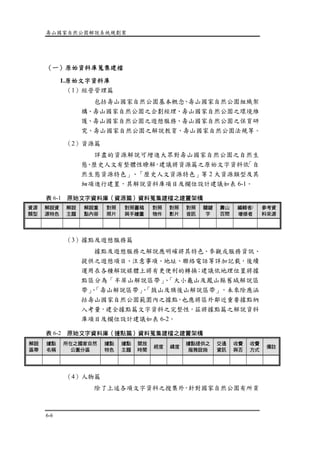 壽山國家自然公園解說系統規劃案
6-6
（一）原始資料庫蒐集建檔
1.原始文字資料庫
（1）經營管理篇
包括壽山國家自然公園基本概念、壽山國家自然公園組織架
構、壽山國家自然公園之企劃經理、壽山國家自然公園之環境維
護、壽山國家自然公園之遊憩服務、壽山國家自然公園之保育研
究、壽山國家自然公園之解說教育、壽山國家自然公園法規等。
（2）資源篇
詳盡的資源解說可增進大眾對壽山國家自然公園之自然生
態、歷史人文有整體性瞭解，建議將資源篇之原始文字資料依「自
然生態資源特色」、「歷史人文資源特色」等 2 大資源類型及其
細項進行建置，其解說資料庫項目及欄位設計建議如表 6-1。
表 6-1 原始文字資料庫（資源篇）資料蒐集建檔之建置架構
資源
類型
解說資
源特色
解說
主題
解說重
點內容
對照
照片
對照圖稿
與手繪圖
對照
物件
對照
影片
對照
音訊
關鍵
字
壽山
百問
編輯者/
增修者
參考資
料來源
（3）據點及遊憩服務篇
據點及遊憩服務之解說應明確將其特色、參觀或服務資訊、
提供之遊憩項目、注意事項、地址、聯絡電話等詳加記載，後續
運用在各種解說媒體上將有更便利的轉換；建議依地理位置將據
點區分為「半屏山解說區帶」、「大小龜山及鳳山縣舊城解說區
帶」、「壽山解說區帶」、「鼓山及旗後山解說區帶」，未來除應涵
括壽山國家自然公園範圍內之據點，也應將區外鄰近重要據點納
入考量，建全據點篇文字資料之完整性，茲將據點篇之解說資料
庫項目及欄位設計建議如表 6-2。
表 6-2 原始文字資料庫（據點篇）資料蒐集建檔之建置架構
解說
區帶
據點
名稱
所在之國家自然
公園分區
據點
特色
據點
主題
開放
時間
經度 緯度
據點提供之
服務設施
交通
資訊
收費
與否
收費
方式
備註
（4）人物篇
除了上述各項文字資料之搜集外，針對國家自然公園有所貢
 