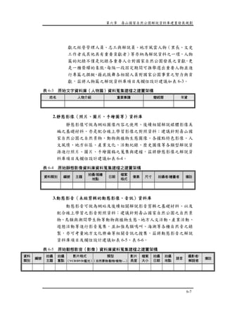 第六章 壽山國家自然公園解說資料庫建置發展規劃
6-7
獻之經營管理人員、志工與解說員、地方風雲人物（里長、文史
工作者或其他具有重要貢獻者）等亦納為解說資料之一環，人物
篇的紀錄不僅是紀錄各重要人士對國家自然公園發展之貢獻，更
是一種榮耀的象徵，每隔一段固定期間可推舉選出重要人物並進
行專篇之撰擬，藉此鼓舞各相關人員對國家公園事業之努力與貢
獻，茲將人物篇之解說資料庫項目及欄位設計建議如表 6-3。
表 6-3 原始文字資料庫（人物篇）資料蒐集建檔之建置架構
姓名 人物介紹 重要事蹟 簡經歷 年資
2.靜態影像（照片、圖片、手繪圖等）資料庫
靜態影像可做為網站圖像內容之使用、後續相關解說媒體影像美
編之基礎材料、亦是配合線上學習影像之對照資料；建議針對壽山國
家自然公園之自然景物、動物與植物生態圖像、各據點特色影像、人
文風情、地方社區、產業文化、活動紀錄、歷史圖像等各類型解說資
源進行照片、圖片、手繪圖稿之蒐集與建檔，茲將靜態影像之解說資
料庫項目及欄位設計建議如表 6-4。
表 6-4 原始靜態影像資料庫資料蒐集建檔之建置架構
資料類別 編號 主題
拍攝/描繪
地點
日期
檔案
格式
像素 尺寸 拍攝者/繪圖者 備註
3.動態影音（未經剪輯的動態影像、音訊）資料庫
動態影音可做為網站及後續相關解說影音剪輯之基礎材料、以及
配合線上學習之影音對照資料；建議針對壽山國家自然公園之自然景
物、鳥類與潮間帶生物等動物與植物生態、地方人文活動、產業活動、
遊憩活動等進行影音蒐集，並加強鳥類鳴叫、海潮等各種自然音之錄
製，亦可考量地方文化樂曲等相關音訊之搜集，茲將動態影音之解說
資料庫項目及欄位設計建議如表 6-5、表 6-6。
表 6-5 原始動態影音（影像）資料庫資料蒐集建檔之建置架構
資料
類別
編號
拍攝
主題
拍攝
重點
影片格式
（VCD/DVD/藍光）
類型
（自然景物/動物/植物/…）
影片
長度
檔案
大小
拍攝
日期
拍攝
地點
語言
攝影者/
解說者
備註
 