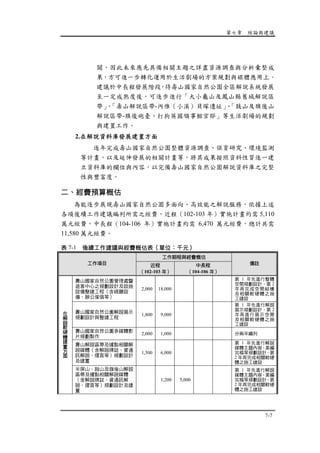 第七章 結論與建議
7-7
關，因此未來應先具備相關主題之詳盡資源調查與分析彙整成
果，方可進一步轉化運用於生活劇場的方案規劃與媒體應用上。
建議於中長程發展階段，待壽山國家自然公園全區解說系統發展
至一定成熟度後，可逐步進行「大小龜山及鳳山縣舊城解說區
帶」、「壽山解說區帶-內惟（小溪）貝塚遺址」、「鼓山及旗後山
解說區帶-旗後砲臺、打狗英國領事館官邸」等生活劇場的規劃
與建置工作。
2.在解說資料庫發展建置方面
逐年完成壽山國家自然公園整體資源調查、保育研究、環境監測
等計畫，以及延伸發展的相關計畫等，將其成果按照資料性質逐一建
立資料庫的欄位與內容，以完備壽山國家自然公園解說資料庫之完整
性與豐富度。
二、經費預算概估
為能逐步展現壽山國家自然公園多面向、高效能之解說服務，依據上述
各項後續工作建議編列所需之經費，近程（102-103 年）實施計畫約需 5,110
萬元經費，中長程（104-106 年）實施計畫約需 6,470 萬元經費，總計共需
11,580 萬元經費。
表 7-1 後續工作建議與經費概估表（單位：千元）
工作期程與經費概估
工作項目 近程
（102-103 年）
中長程
（104-106 年）
備註
壽山國家自然公園管理處暨
遊客中心之規劃設計及設施
設備整建工程（含視聽設
備、辦公傢俱等）
2,000 18,000
第 1 年先進行整體
空間規劃設計，第 2
年再完成空間結構
及相關軟硬體之施
工建設
壽山國家自然公園解說展示
規劃設計與整建工程
1,800 9,000
第 1 年先進行解說
展示規劃設計，第 2
年再進行展示空間
及相關軟硬體之施
工建設
壽山國家自然公園多媒體影
片規劃製作
2,000 1,000 分兩年編列
壽山解說區帶及據點相關解
說媒體（含解說牌誌、資通
訊解說、摺頁等）規劃設計
及建置
1,500 6,000
第 1 年先進行解說
媒體主題內容、美編
完稿等規劃設計，第
2 年再完成相關軟硬
體之施工建設
在
解
說
軟
硬
體
建
置
方
面
半屏山、鼓山及旗後山解說
區帶及據點相關解說媒體
（含解說牌誌、資通訊解
說、摺頁等）規劃設計及建
置
1,200 5,000
第 1 年先進行解說
媒體主題內容、美編
完稿等規劃設計，第
2 年再完成相關軟硬
體之施工建設
 