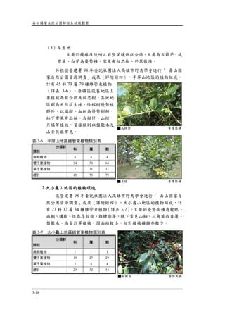 壽山國家自然公園解說系統規劃案
3-18
（3）草生地
主要於稜線及陡峭之岩壁呈鑲嵌狀分佈，主要為五節芒、咸
豐草、白茅為優勢種，零星有相思樹、芒果散佈。
另根據營建署 98 年委託社團法人高雄市野鳥學會進行「 壽山國
家自然公園資源調查」成果（詳附錄四），半屏山地區的植物組成，
計有 45 科 73 屬 79 種維管束植物
（詳表 3-6）。原礦區復舊地區主
要植被為銀合歡及相思樹，其他地
區則為天然次生林，除榕樹優勢植
群外，以構樹、血桐為優勢樹種，
林下常見有山柚、烏柑仔、山棕、
月橘等植被，蔓藤類則以盤龍木及
山素英最常見。
表 3-6 半屏山地區維管束植物類別表
分類群
類別
科 屬 類
蕨類植物 4 4 4
雙子葉植物 34 58 64
單子葉植物 7 11 11
總計 45 73 79
2.大小龜山地區的植被環境
依營建署 98 年委託社團法人高雄市野鳥學會進行「 壽山國家自
然公園資源調查」成果（詳附錄四），大小龜山地區的植物組成，計
有 23 科 32 屬 34 種維管束植物（詳表 3-7）。主要的優勢樹種為龍眼、
血桐、構樹、恆春厚殼樹、粗糠柴等，林下常見山柚、三角葉西番蓮、
盤龍木、海金沙等植被。因面積較小，相對植被種類亦較少。
表 3-7 大小龜山地區維管束植物類別表
分類群
類別
科 屬 類
蕨類植物 1 1 1
雙子葉植物 19 27 29
單子葉植物 3 4 4
總計 23 32 34
■粗糠柴 黃博熙攝
■月橘 黃博熙攝
粗糠柴 黃博熙
■烏柑仔 黃瓊慧攝
 