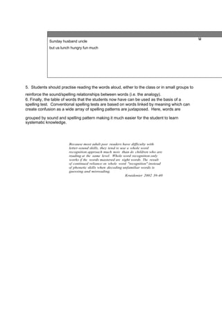 u Sunday husband uncle 
but us lunch hungry fun much 
5. Students should practise reading the words aloud, either to the class or in small groups to 
reinforce the sound/spelling relationships between words (i.e. the analogy). 
6. Finally, the table of words that the students now have can be used as the basis of a 
spelling test. Conventional spelling tests are based on words linked by meaning which can 
create confusion as a wide array of spelling patterns are juxtaposed. Here, words are 
grouped by sound and spelling pattern making it much easier for the student to learn 
systematic knowledge. 
Because most adult poor readers have difficulty with 
letter-sound skills, they tend to use a whole word 
recognition approach much more than do children who are 
reading at the same level. Whole word recognition only 
works if the words mastered are sight words. The result 
of continued reliance on whole word "recognition" instead 
of phonetic skills when decoding unfamiliar words is 
guessing and misreading. 
Kruidenier 2002 39-40 
 