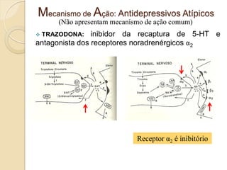 Mecanismo de Ação: Antidepressivos Atípicos
(Não apresentam mecanismo de ação comum)
 TRAZODONA: inibidor da recaptura de 5-HT e
antagonista dos receptores noradrenérgicos α2
Receptor α2 é inibitório
 