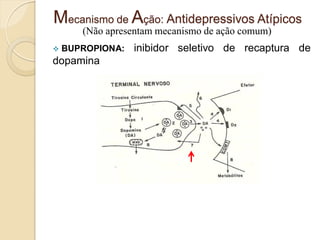 Mecanismo de Ação: Antidepressivos Atípicos
(Não apresentam mecanismo de ação comum)
 BUPROPIONA: inibidor seletivo de recaptura de
dopamina
 