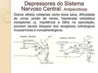Outros efeitos colaterais como boca seca, dificuldade
de urinar, prisão de ventre, hipotensão ortostática
(receptores α), impotência e falha na ejaculação,
ocorrem devido bloqueio dos receptores colinérgicos
muscarínicos e noroadrenérgicos.
Depressores do Sistema
Nervoso Central: Antipsicóticos
 