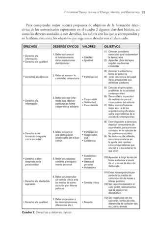 Para comprender mejor nuestra propuesta de objetivos de la formación ético-
cívica de los universitarios exponemos en el cuadro 2 algunos derechos básicos, así
como los deberes asociados a esos derechos, los valores con los que se corresponden y
en la última columna, los objetivos que sugerimos abordar con el alumnado.
ERECHOS DEBERES CÍVICOS VALORES OBJETIVOS
•	 Derecho a la
información
•	 Derecho a la igualdad
1.	Deber de conocer
el funcionamiento
de las instituciones
democráticas
•	 Libertad
•	 Igualdad
(1)	 Conocer los valores
esenciales que fundamentan
la democracia
(2)	 Aprender cómo las leyes
regulan las diversas
conductas
•	 Derechos académicos
2.	Deber de conocer la
comunidad universitaria
•	 Participación
(3)	 Conocer la estructura y
forma de gobierno
(4)	 Tener conciencia del papel
de los estudiantes: sus
derechos y deberes
•	 Derecho a la
información
3.	Deber de estar infor-
mado para resolver
conflictos de forma
cooperativa y solidaria
•	 Cooperación
•	 Solidaridad
•	 Conocimiento
(5)	 Conocer los principales
problemas de la sociedad
contemporánea
(6)	 Desarrollar la capacidad
de exploración para el
conocimiento del entorno
(7)	 Saber cómo informarse
mejor acerca de los
argumentos significativos
sobre los problemas de la
sociedad contemporánea
•	 Derecho a una
formación integrada
con la sociedad
4.	Deber de ejercer
una participación
responsable por el bien
común
•	 Participación
•	 Responsabili-
dad
•	 Constancia
(8)	 Estar dispuesto a participar,
desde el conocimiento de
su profesión, para procurar
colaborar en la solución de
los problemas sociales
(9)	 No limitarse a la reflexión,
sino comprometerse en
la ayuda para resolver
concretos problemas que
afectan a la sociedad en la
que viven
•	 Derecho al libre
desarrollo de la
personalidad
5.	Deber de autocono-
cimiento y enriqueci-
miento personal
•	 Autoconoci-
miento
•	 Identidad
personal
•	 Autoestima
(10)	Aprender a dirigir la vida de
forma autónoma a través
de un proceso de elección
deliberada
•	 Derecho a la libertad de
expresión
6.	Deber de desarrollar
un sentido crítico ante
los medios de comu-
nicación y los líderes
políticos
•	 Sentido crítico
(11)	Evitar la manipulación por
parte de los medios de
comunicación de masas y
líderes políticos
(12)	Ser capaz de descubrir el
valor de los razonamientos
que se usan en las
discusiones
•	 Derecho a la igualdad
7.	Deber de respetar a
los demás (opiniones,
diferencias, etc.)
•	 Respeto
(13)	Ser respetuoso con las
opiniones, formas de vida,
diferencias de cualquier tipo,
etc., de los demás
Cuadro 2. Derechos y deberes cívicos
87Educational Theory: Issues of Change, Identity, and Democracy
 