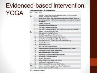 Evidenced-based Intervention:
YOGA
 