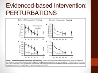Evidenced-based Intervention:
PERTURBATIONS
 
