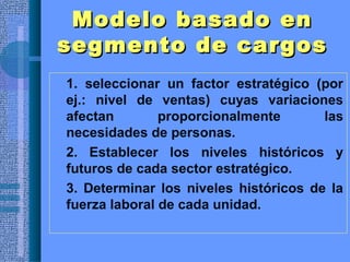 Modelo basado enModelo basado en
segmento de cargossegmento de cargos
• 1. seleccionar un factor estratégico (por
ej.: nivel de ventas) cuyas variaciones
afectan proporcionalmente las
necesidades de personas.
• 2. Establecer los niveles históricos y
futuros de cada sector estratégico.
• 3. Determinar los niveles históricos de la
fuerza laboral de cada unidad.
 