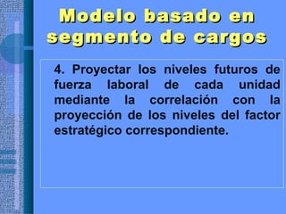 Modelo basado enModelo basado en
segmento de cargossegmento de cargos
• 4. Proyectar los niveles futuros de
fuerza laboral de cada unidad
mediante la correlación con la
proyección de los niveles del factor
estratégico correspondiente.
 