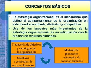 CONCEPTOS BÁSICOSCONCEPTOS BÁSICOS
• La estrategia organizacional es el mecanismo que
define el comportamiento de la organización en
este mundo cambiante, dinámico y competitivo.
• Uno de los aspectos más importantes de la
estrategia organizacional es su articulación con la
función de recursos humanos.
Traducción de objetivos
y estrategias de
la organización
Objetivos
y estrategias de
recursos humanos
Mediante la
planeación
estratégica de
recursos humanos
 