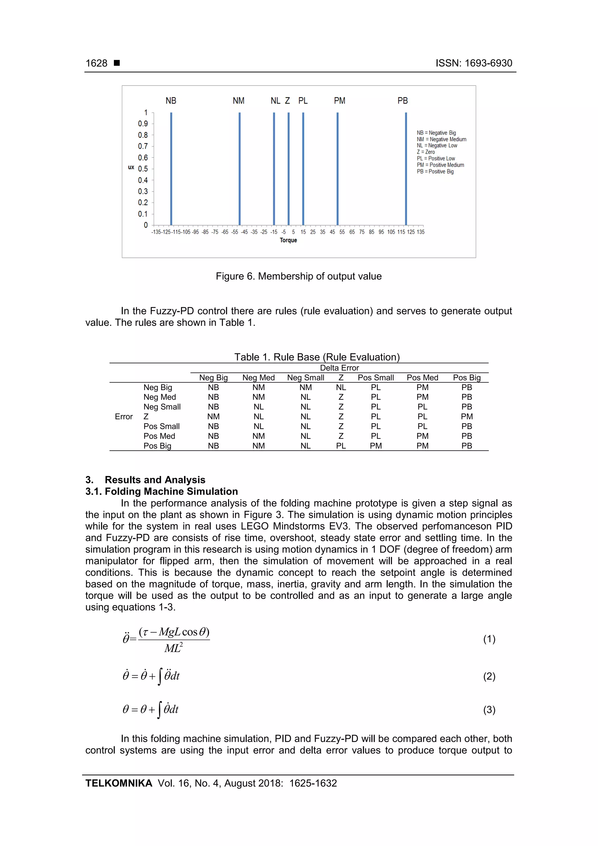  ISSN: 1693-6930
TELKOMNIKA Vol. 16, No. 4, August 2018: 1625-1632
1628
Figure 6. Membership of output value
In the Fuzzy-PD control there are rules (rule evaluation) and serves to generate output
value. The rules are shown in Table 1.
Table 1. Rule Base (Rule Evaluation)
Delta Error
Neg Big Neg Med Neg Small Z Pos Small Pos Med Pos Big
Error
Neg Big NB NM NM NL PL PM PB
Neg Med NB NM NL Z PL PM PB
Neg Small NB NL NL Z PL PL PB
Z NM NL NL Z PL PL PM
Pos Small NB NL NL Z PL PL PB
Pos Med NB NM NL Z PL PM PB
Pos Big NB NM NL PL PM PM PB
3. Results and Analysis
3.1. Folding Machine Simulation
In the performance analysis of the folding machine prototype is given a step signal as
the input on the plant as shown in Figure 3. The simulation is using dynamic motion principles
while for the system in real uses LEGO Mindstorms EV3. The observed perfomanceson PID
and Fuzzy-PD are consists of rise time, overshoot, steady state error and settling time. In the
simulation program in this research is using motion dynamics in 1 DOF (degree of freedom) arm
manipulator for flipped arm, then the simulation of movement will be approached in a real
conditions. This is because the dynamic concept to reach the setpoint angle is determined
based on the magnitude of torque, mass, inertia, gravity and arm length. In the simulation the
torque will be used as the output to be controlled and as an input to generate a large angle
using equations 1-3.
2
( cos )
=
MgL
ML
 


(1)
dt     (2)
dt     (3)
In this folding machine simulation, PID and Fuzzy-PD will be compared each other, both
control systems are using the input error and delta error values to produce torque output to
 