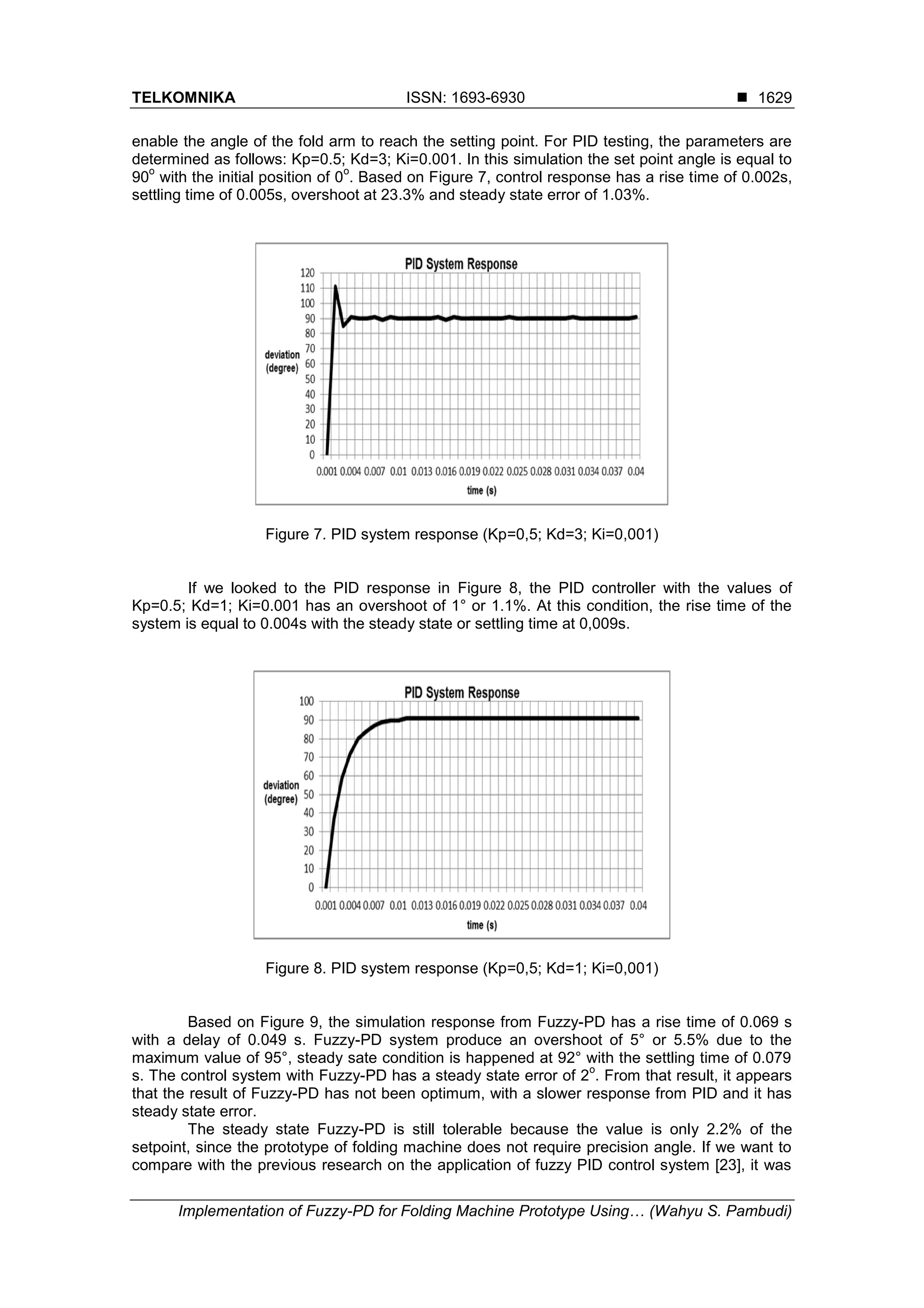 TELKOMNIKA ISSN: 1693-6930 
Implementation of Fuzzy-PD for Folding Machine Prototype Using… (Wahyu S. Pambudi)
1629
enable the angle of the fold arm to reach the setting point. For PID testing, the parameters are
determined as follows: Kp=0.5; Kd=3; Ki=0.001. In this simulation the set point angle is equal to
90
o
with the initial position of 0
o
. Based on Figure 7, control response has a rise time of 0.002s,
settling time of 0.005s, overshoot at 23.3% and steady state error of 1.03%.
Figure 7. PID system response (Kp=0,5; Kd=3; Ki=0,001)
If we looked to the PID response in Figure 8, the PID controller with the values of
Kp=0.5; Kd=1; Ki=0.001 has an overshoot of 1° or 1.1%. At this condition, the rise time of the
system is equal to 0.004s with the steady state or settling time at 0,009s.
Figure 8. PID system response (Kp=0,5; Kd=1; Ki=0,001)
Based on Figure 9, the simulation response from Fuzzy-PD has a rise time of 0.069 s
with a delay of 0.049 s. Fuzzy-PD system produce an overshoot of 5° or 5.5% due to the
maximum value of 95°, steady sate condition is happened at 92° with the settling time of 0.079
s. The control system with Fuzzy-PD has a steady state error of 2
o
. From that result, it appears
that the result of Fuzzy-PD has not been optimum, with a slower response from PID and it has
steady state error.
The steady state Fuzzy-PD is still tolerable because the value is only 2.2% of the
setpoint, since the prototype of folding machine does not require precision angle. If we want to
compare with the previous research on the application of fuzzy PID control system [23], it was
 