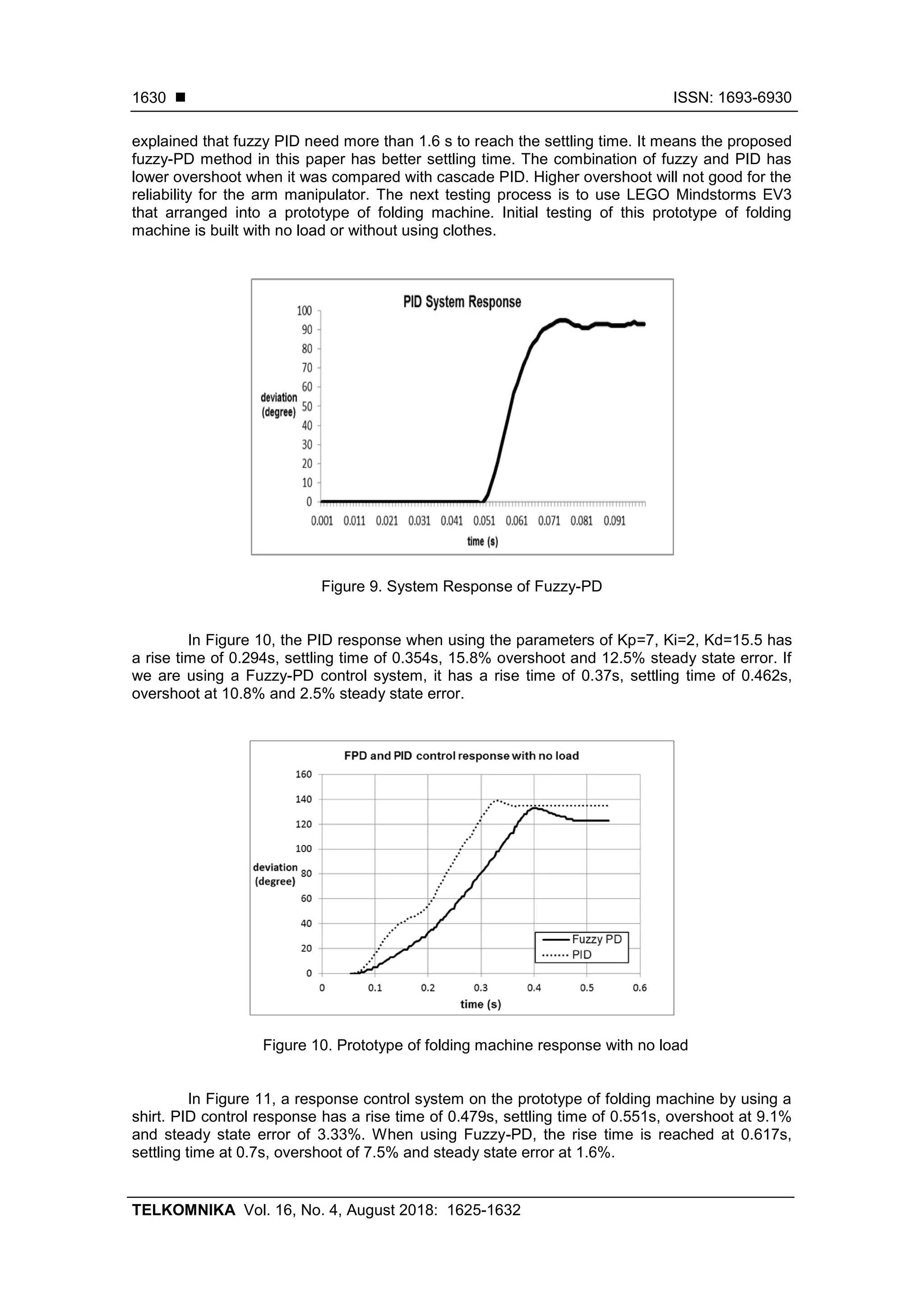  ISSN: 1693-6930
TELKOMNIKA Vol. 16, No. 4, August 2018: 1625-1632
1630
explained that fuzzy PID need more than 1.6 s to reach the settling time. It means the proposed
fuzzy-PD method in this paper has better settling time. The combination of fuzzy and PID has
lower overshoot when it was compared with cascade PID. Higher overshoot will not good for the
reliability for the arm manipulator. The next testing process is to use LEGO Mindstorms EV3
that arranged into a prototype of folding machine. Initial testing of this prototype of folding
machine is built with no load or without using clothes.
Figure 9. System Response of Fuzzy-PD
In Figure 10, the PID response when using the parameters of Kp=7, Ki=2, Kd=15.5 has
a rise time of 0.294s, settling time of 0.354s, 15.8% overshoot and 12.5% steady state error. If
we are using a Fuzzy-PD control system, it has a rise time of 0.37s, settling time of 0.462s,
overshoot at 10.8% and 2.5% steady state error.
Figure 10. Prototype of folding machine response with no load
In Figure 11, a response control system on the prototype of folding machine by using a
shirt. PID control response has a rise time of 0.479s, settling time of 0.551s, overshoot at 9.1%
and steady state error of 3.33%. When using Fuzzy-PD, the rise time is reached at 0.617s,
settling time at 0.7s, overshoot of 7.5% and steady state error at 1.6%.
 