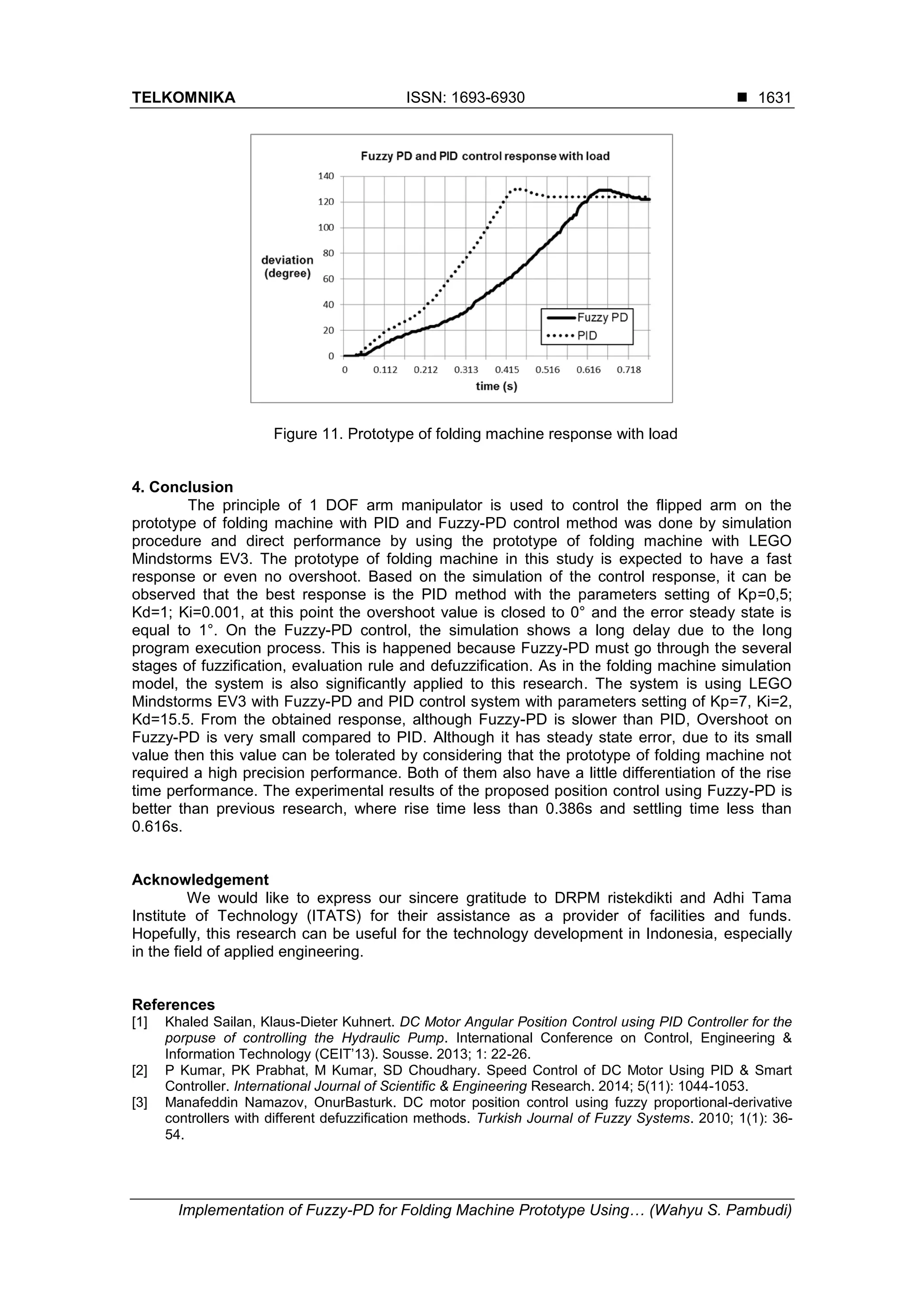 TELKOMNIKA ISSN: 1693-6930 
Implementation of Fuzzy-PD for Folding Machine Prototype Using… (Wahyu S. Pambudi)
1631
Figure 11. Prototype of folding machine response with load
4. Conclusion
The principle of 1 DOF arm manipulator is used to control the flipped arm on the
prototype of folding machine with PID and Fuzzy-PD control method was done by simulation
procedure and direct performance by using the prototype of folding machine with LEGO
Mindstorms EV3. The prototype of folding machine in this study is expected to have a fast
response or even no overshoot. Based on the simulation of the control response, it can be
observed that the best response is the PID method with the parameters setting of Kp=0,5;
Kd=1; Ki=0.001, at this point the overshoot value is closed to 0° and the error steady state is
equal to 1°. On the Fuzzy-PD control, the simulation shows a long delay due to the long
program execution process. This is happened because Fuzzy-PD must go through the several
stages of fuzzification, evaluation rule and defuzzification. As in the folding machine simulation
model, the system is also significantly applied to this research. The system is using LEGO
Mindstorms EV3 with Fuzzy-PD and PID control system with parameters setting of Kp=7, Ki=2,
Kd=15.5. From the obtained response, although Fuzzy-PD is slower than PID, Overshoot on
Fuzzy-PD is very small compared to PID. Although it has steady state error, due to its small
value then this value can be tolerated by considering that the prototype of folding machine not
required a high precision performance. Both of them also have a little differentiation of the rise
time performance. The experimental results of the proposed position control using Fuzzy-PD is
better than previous research, where rise time less than 0.386s and settling time less than
0.616s.
Acknowledgement
We would like to express our sincere gratitude to DRPM ristekdikti and Adhi Tama
Institute of Technology (ITATS) for their assistance as a provider of facilities and funds.
Hopefully, this research can be useful for the technology development in Indonesia, especially
in the field of applied engineering.
References
[1] Khaled Sailan, Klaus-Dieter Kuhnert. DC Motor Angular Position Control using PID Controller for the
porpuse of controlling the Hydraulic Pump. International Conference on Control, Engineering &
Information Technology (CEIT’13). Sousse. 2013; 1: 22-26.
[2] P Kumar, PK Prabhat, M Kumar, SD Choudhary. Speed Control of DC Motor Using PID & Smart
Controller. International Journal of Scientific & Engineering Research. 2014; 5(11): 1044-1053.
[3] Manafeddin Namazov, OnurBasturk. DC motor position control using fuzzy proportional-derivative
controllers with different defuzzification methods. Turkish Journal of Fuzzy Systems. 2010; 1(1): 36-
54.
 