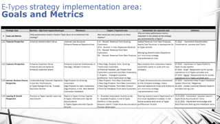 E-Types strategy implementation area:
Goals and Metrics
 