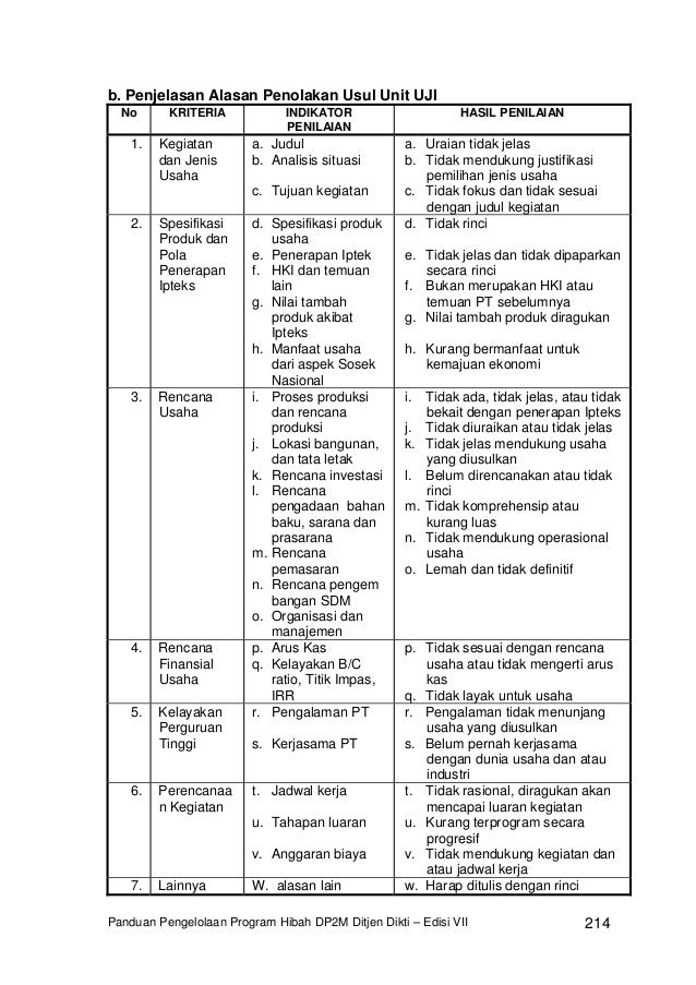 3176033 contoh-proposal-usaha