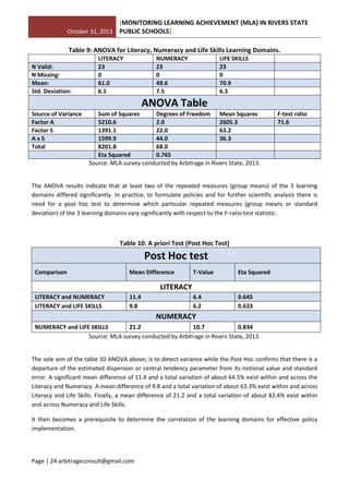 October 31, 2013
[MONITORING LEARNING ACHIEVEMENT (MLA) IN RIVERS STATE
PUBLIC SCHOOLS]
Page | 24 arbitrageconsult@gmail.com
Table 9: ANOVA for Literacy, Numeracy and Life Skills Learning Domains.
LITERACY NUMERACY LIFE SKILLS
N Valid: 23 23 23
N Missing: 0 0 0
Mean: 61.0 49.6 70.9
Std. Deviation: 6.1 7.5 6.3
ANOVA Table
Source of Variance Sum of Squares Degrees of Freedom Mean Squares F-test ratio
Factor A 5210.6 2.0 2605.3 71.6
Factor S 1391.1 22.0 63.2
A x S 1599.9 44.0 36.3
Total 8201.8 68.0
Eta Squared 0.765
Source: MLA survey conducted by Arbitrage in Rivers State, 2013.
The ANOVA results indicate that at least two of the repeated measures (group means) of the 3 learning
domains differed significantly. In practice, to formulate policies and for further scientific analysis there is
need for a post hoc test to determine which particular repeated measures (group means or standard
deviation) of the 3 learning domains vary significantly with respect to the F-ratio test statistic.
Table 10: A priori Test (Post Hoc Test)
Post Hoc test
Comparison Mean Difference T-Value Eta Squared
LITERACY
LITERACY and NUMERACY 11.4 6.4 0.645
LITERACY and LIFE SKILLS 9.8 6.2 0.633
NUMERACY
NUMERACY and LIFE SKILLS 21.2 10.7 0.834
Source: MLA survey conducted by Arbitrage in Rivers State, 2013.
The sole aim of the table 10 ANOVA above; is to detect variance while the Post Hoc confirms that there is a
departure of the estimated dispersion or central tendency parameter from its notional value and standard
error. A significant mean difference of 11.4 and a total variation of about 64.5% exist within and across the
Literacy and Numeracy. A mean difference of 9.8 and a total variation of about 63.3% exist within and across
Literacy and Life Skills. Finally, a mean difference of 21.2 and a total variation of about 83.4% exist within
and across Numeracy and Life Skills.
It then becomes a prerequisite to determine the correlation of the learning domains for effective policy
implementation.
 