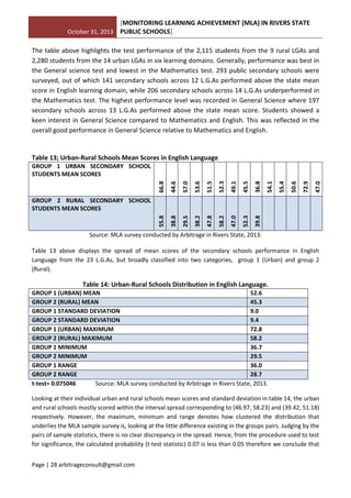 October 31, 2013
[MONITORING LEARNING ACHIEVEMENT (MLA) IN RIVERS STATE
PUBLIC SCHOOLS]
Page | 28 arbitrageconsult@gmail.com
The table above highlights the test performance of the 2,115 students from the 9 rural LGAs and
2,280 students from the 14 urban LGAs in six learning domains. Generally, performance was best in
the General science test and lowest in the Mathematics test. 293 public secondary schools were
surveyed, out of which 141 secondary schools across 12 L.G.As performed above the state mean
score in English learning domain, while 206 secondary schools across 14 L.G.As underperformed in
the Mathematics test. The highest performance level was recorded in General Science where 197
secondary schools across 13 L.G.As performed above the state mean score. Students showed a
keen interest in General Science compared to Mathematics and English. This was reflected in the
overall good performance in General Science relative to Mathematics and English.
Table 13; Urban-Rural Schools Mean Scores in English Language
GROUP 1 URBAN SECONDARY SCHOOL
STUDENTS MEAN SCORES
66.8
44.6
57.0
53.6
51.5
52.3
49.1
45.5
36.8
54.1
55.4
50.6
72.9
47.0
GROUP 2 RURAL SECONDARY SCHOOL
STUDENTS MEAN SCORES
55.8
38.8
29.5
38.2
47.8
58.2
47.0
52.3
39.8
Source: MLA survey conducted by Arbitrage in Rivers State, 2013.
Table 13 above displays the spread of mean scores of the secondary schools performance in English
Language from the 23 L.G.As, but broadly classified into two categories, group 1 (Urban) and group 2
(Rural).
Table 14: Urban-Rural Schools Distribution in English Language.
GROUP 1 (URBAN) MEAN 52.6
GROUP 2 (RURAL) MEAN 45.3
GROUP 1 STANDARD DEVIATION 9.0
GROUP 2 STANDARD DEVIATION 9.4
GROUP 1 (URBAN) MAXIMUM 72.8
GROUP 2 (RURAL) MAXIMUM 58.2
GROUP 1 MINIMUM 36.7
GROUP 2 MINIMUM 29.5
GROUP 1 RANGE 36.0
GROUP 2 RANGE 28.7
t-test= 0.075046 Source: MLA survey conducted by Arbitrage in Rivers State, 2013.
Looking at their individual urban and rural schools mean scores and standard deviation in table 14, the urban
and rural schools mostly scored within the interval spread corresponding to (46.97, 58.23) and (39.42, 51.18)
respectively. However, the maximum, minimum and range denotes how clustered the distribution that
underlies the MLA sample survey is, looking at the little difference existing in the groups pairs. Judging by the
pairs of sample statistics, there is no clear discrepancy in the spread. Hence, from the procedure used to test
for significance, the calculated probability (t-test statistic) 0.07 is less than 0.05 therefore we conclude that
 