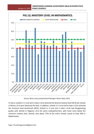 October 31, 2013
[MONITORING LEARNING ACHIEVEMENT (MLA) IN RIVERS STATE
PUBLIC SCHOOLS]
Page | 43 arbitrageconsult@gmail.com
Source: MLA survey conducted by Arbitrage in Rivers State, 2013.
In Fig.13, schools in 1 rural and 3 urban L.G.As attained the desired mastery level (50.4) but schools
in Bonny L.G.A were obviously the best. In addition, schools in 5 rural and 8 urban L.G.As achieved
the minimum level benchmark (40.0). Schools in 3 rural and 3 urban L.G.As had disappointing
grades with schools in Degema L.G.A the worst underperformers, with mean score below the
minimum mastery level. Overall, only about 7.5% of the entire schools scored at least 50% in
Mathematics.
0.0
10.0
20.0
30.0
40.0
50.0
60.0
70.0
FIG.13; MASTERY LEVEL IN MATHEMATICS.
MATHEMATICS AVERAGE STATE MEAN SCORE MML DML
 