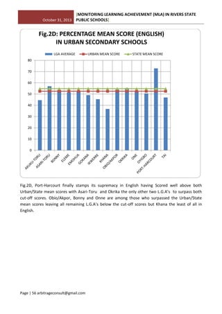 October 31, 2013
[MONITORING LEARNING ACHIEVEMENT (MLA) IN RIVERS STATE
PUBLIC SCHOOLS]
Page | 56 arbitrageconsult@gmail.com
Fig.2D, Port-Harcourt finally stamps its supremacy in English having Scored well above both
Urban/State mean scores with Asari-Toru and Okrika the only other two L.G.A’s to surpass both
cut-off scores. Obio/Akpor, Bonny and Onne are among those who surpassed the Urban/State
mean scores leaving all remaining L.G.A’s below the cut-off scores but Khana the least of all in
English.
0
10
20
30
40
50
60
70
80
Fig.2D: PERCENTAGE MEAN SCORE (ENGLISH)
IN URBAN SECONDARY SCHOOLS
LGA AVERAGE URBAN MEAN SCORE STATE MEAN SCORE
 