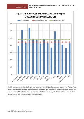 October 31, 2013
[MONITORING LEARNING ACHIEVEMENT (MLA) IN RIVERS STATE
PUBLIC SCHOOLS]
Page | 57 arbitrageconsult@gmail.com
Fig.2E, Bonny rises to the challenge and surpasses both Urban/State mean scores with Akuku-Toru,
Okrika and Ikwerre amongst the others who exceeded the benchmark. Although, Onne, Eleme and
Emohua missed the State mean score with whiskers. However, all others fell below expectation
with Port-Harcourt being the least in mathematics.
0
10
20
30
40
50
60
70
Fig.2E: PERCENTAGE MEAN SCORE (MATHS) IN
URBAN SECONDARY SCHOOLS
L.G.A AVERAGE URBAN MEAN SCORE STATE MEAN SCORE
 