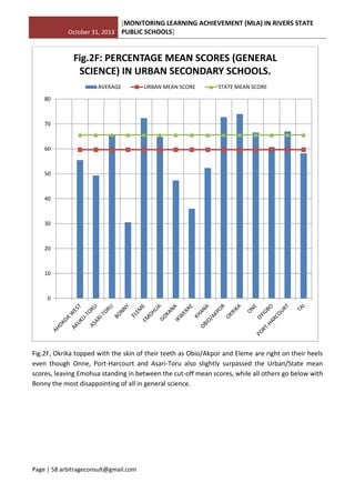 October 31, 2013
[MONITORING LEARNING ACHIEVEMENT (MLA) IN RIVERS STATE
PUBLIC SCHOOLS]
Page | 58 arbitrageconsult@gmail.com
Fig.2F, Okrika topped with the skin of their teeth as Obio/Akpor and Eleme are right on their heels
even though Onne, Port-Harcourt and Asari-Toru also slightly surpassed the Urban/State mean
scores, leaving Emohua standing in between the cut-off mean scores, while all others go below with
Bonny the most disappointing of all in general science.
0
10
20
30
40
50
60
70
80
Fig.2F: PERCENTAGE MEAN SCORES (GENERAL
SCIENCE) IN URBAN SECONDARY SCHOOLS.
AVERAGE URBAN MEAN SCORE STATE MEAN SCORE
 