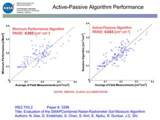 SGP99, SMEX02, CLASIC and SMAPVEX08 WE2.T03.2 Paper #: 3398 Title: Evaluation of the SMAPCombined Radar-Radiometer Soil Moisture Algorithm Authors: N. Das, D. Entekhabi, S. Chan, S. Kim, E. Njoku, R. Dunbar, J.C. Shi Active-Passive Algorithm Performance Minimum Performance Algorithm RMSE:  0.055  [cm 3  cm -3 ] Active-Passive Algorithm RMSE:  0.033  [cm 3  cm -3 ] 
