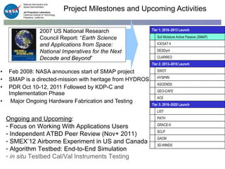 Project Milestones and Upcoming Activities Feb 2008: NASA announces start of SMAP project SMAP is a directed-mission with heritage from HYDROS PDR Oct 10-12, 2011 Followed by KDP-C and Implementation Phase Major Ongoing Hardware Fabrication and Testing 2007 US National Research Council Report: “ Earth Science and Applications from Space: National Imperatives for the Next Decade and Beyond ”   Ongoing and Upcoming : Focus on Working With Applications Users Independent ATBD Peer Review (Nov+ 2011) SMEX’12 Airborne Experiment in US and Canada Algorithm Testbed: End-to-End Simulation  in situ  Testbed Cal/Val Instruments Testing Tier 1: 2010–2013 Launch Soil Moisture Active Passive (SMAP) ICESAT II DESDynI CLARREO Tier 2: 2013–2016 Launch SWOT HYSPIRI ASCENDS GEO-CAFE ACE Tier 3: 2016–2020 Launch LIST PATH GRACE-II SCLP GACM 3D-WINDS 
