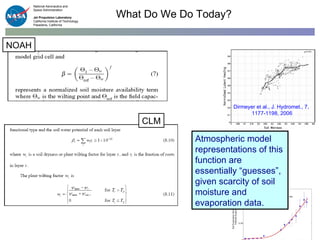NOAH CLM What Do We Do Today? Dirmeyer et al., J. Hydromet., 7,  1177-1198, 2006 Atmospheric model representations of this function are essentially “guesses”, given scarcity of soil moisture and evaporation data.  