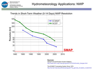 Sources: Global Forecast/Analysis System Bulletins http://www.emc.ncep.noaa.gov/gmb/STATS/html/model_changes.html The ECMWF Forecasting System Since 1979 http://ecmwf.int/products/forecasts/guide/The_general_circulation_model.html Trends in Short-Term Weather (0-14 Days) NWP Resolution Hydrometeorology Applications: NWP  SMAP 