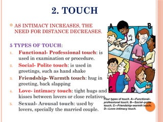 2. TOUCH
 AS INTIMACY INCREASES, THE
NEED FOR DISTANCE DECREASES.
5 TYPES OF TOUCH:
1. Functional- Professional touch: is
used in examination or procedure.
2. Social- Polite touch: is used in
greetings, such as hand shake
3. Friendship- Warmth touch: hug in
greeting, back slapping
4. Love- intimacy touch: tight hugs and
kisses between lovers or close relatives.
5. Sexual- Arousal touch: used by
lovers, specially the married couple.
Four types of touch. A—Functional–
professional touch; B—Social–polite
touch; C—Friendship–warmth touch;
D—Love–intimacy touch.
 