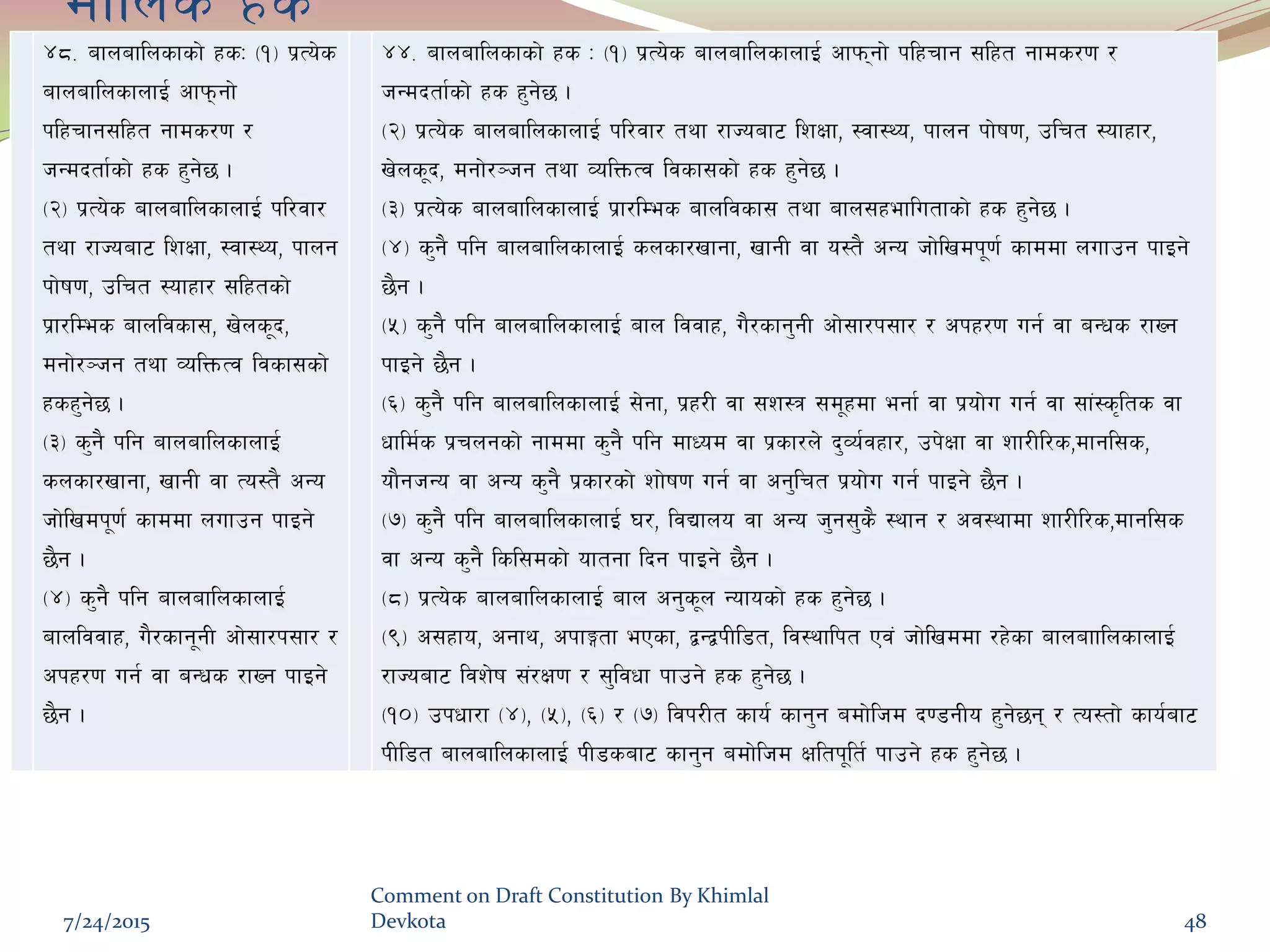 df}lns xs
$*= afnaflnsfsf] xsM -!_ k|To]s
afnaflnsfnfO{ cfkmgf]
klxrfg;lxt gfds/0f /
hGdbtf{sf] xs x'g]5 .
-@_ k|To]s afnaflnsfnfO{ kl/jf/
tyf /fHoaf6 lzIff, :jf:Yo, kfng
kf]if0f, plrt :ofxf/ ;lxtsf]
k|f/lDes afnljsf;, v]ns"b,
dgf]/~hg tyf JolQmTj ljsf;sf]
xsx'g]5 .
-#_ s'g} klg afnaflnsfnfO{
snsf/vfgf, vfgL jf To:t} cGo
hf]lvdk"0f{ sfddf nufpg kfOg]
5}g .
-$_ s'g} klg afnaflnsfnfO{
afnljjfx, u}/sfg"gL cf];f/k;f/ /
ckx/0f ug{ jf aGws /fVg kfOg]
5}g .
$$= afnaflnsfsf] xs M -!_ k|To]s afnaflnsfnfO{ cfkmgf] klxrfg ;lxt gfds/0f /
hGdbtf{sf] xs x'g]5 .
-@_ k|To]s afnaflnsfnfO{ kl/jf/ tyf /fHoaf6 lzIff, :jf:Yo, kfng kf]if0f, plrt :ofxf/,
v]ns"b, dgf]/~hg tyf JolQmTj ljsf;sf] xs x'g]5 .
-#_ k|To]s afnaflnsfnfO{ k|f/lDes afnljsf; tyf afn;xeflutfsf] xs x'g]5 .
-$_ s'g} klg afnaflnsfnfO{ snsf/vfgf, vfgL jf o:t} cGo hf]lvdk"0f{ sfddf nufpg kfOg]
5}g .
-%_ s'g} klg afnaflnsfnfO{ afn ljjfx, u}/sfg'gL cf];f/k;f/ / ckx/0f ug{ jf aGws /fVg
kfOg] 5}g .
-^_ s'g} klg afnaflnsfnfO{ ;]gf, k|x/L jf ;z:q ;d"xdf egf{ jf k|of]u ug{ jf ;f+:s[lts jf
wfld{s k|rngsf] gfddf s'g} klg dfWod jf k|sf/n] b'Jo{jxf/, pk]Iff jf zf/Ll/s,dfgl;s,
of}ghGo jf cGo s'g} k|sf/sf] zf]if0f ug{ jf cg'lrt k|of]u ug{ kfOg] 5}g .
-&_ s'g} klg afnaflnsfnfO{ 3/, ljBfno jf cGo h'g;'s} :yfg / cj:yfdf zf/Ll/s,dfgl;s
jf cGo s'g} lsl;dsf] oftgf lbg kfOg] 5}g .
-*_ k|To]s afnaflnsfnfO{ afn cg's"n Gofosf] xs x'g]5 .
-(_ c;xfo, cgfy, ckfËtf ePsf, åGåkLl8t, lj:yflkt Pj+ hf]lvddf /x]sf afnafflnsfnfO{
/fHoaf6 ljz]if ;+/If0f / ;'ljwf kfpg] xs x'g]5 .
-!)_ pkwf/f -$_, -%_, -^_ / -&_ ljk/Lt sfo{ sfg'g adf]lhd b08gLo x'g]5g / To:tf] sfo{af6
kLl8t afnaflnsfnfO{ kL8saf6 sfg'g adf]lhd Ifltk"lt{ kfpg] xs x'g]5 .
7/24/2015
Comment on Draft Constitution By Khimlal
Devkota 48
 