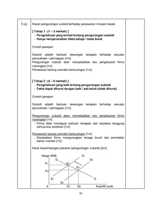 10
5 (a) Kesan pengurangan subsidi terhadap penawaran minyak masak:
[ Tahap 1 : (1 – 3 markah) ]
- Pengetahuan yang terhad tentang pengurangan subsidi
- Hanya menyenaraikan fakta sahaja / tiada keluk
Contoh jawapan:
Subsidi adalah bantuan kewangan kerajaan terhadap sesuatu
perusahaan / perniagaan [1m]
Pengurangan subsidi akan menyebabkan kos pengeluaran firma
meningkat [1m]
Penawaran barang semakin berkurangan [1m]
[ Tahap 2 : (4 – 6 markah) ]
- Pengetahuan yang baik tentang pengurangan subsidi
- Fakta dapat dihurai dengan baik / ada keluk (tidak dihurai)
Contoh jawapan:
Subsidi adalah bantuan kewangan kerajaan terhadap sesuatu
perusahaan / perniagaan [1m]
Pengurangan subsidi akan menyebabkan kos pengeluaran firma
meningkat [1m]
- Firma tidak mendapat bantuan kerajaan dan terpaksa tanggung
semua kos sendirian [1m]
Penawaran barang semakin berkurangan [1m]
- Disebabkan firma mengurangkan tenaga buruh dan pembelian
bahan mentah [1m]
Keluk keseimbangan pasaran (pengurangan subsidi) [2m]
Harga (RM) S1
D S0
P1 E1
E0
P0
S1 D
S0
0 Q1 Q0 Kuantiti (unit)
 