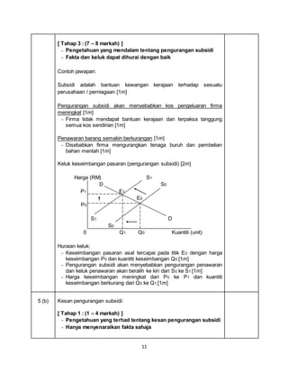 11
[ Tahap 3 : (7 – 8 markah) ]
- Pengetahuan yang mendalam tentang pengurangan subsidi
- Fakta dan keluk dapat dihurai dengan baik
Contoh jawapan:
Subsidi adalah bantuan kewangan kerajaan terhadap sesuatu
perusahaan / perniagaan [1m]
Pengurangan subsidi akan menyebabkan kos pengeluaran firma
meningkat [1m]
- Firma tidak mendapat bantuan kerajaan dan terpaksa tanggung
semua kos sendirian [1m]
Penawaran barang semakin berkurangan [1m]
- Disebabkan firma mengurangkan tenaga buruh dan pembelian
bahan mentah [1m]
Keluk keseimbangan pasaran (pengurangan subsidi) [2m]
Harga (RM) S1
D S0
P1 E1
E0
P0
S1 D
S0
0 Q1 Q0 Kuantiti (unit)
Huraian keluk:
- Keseimbangan pasaran asal tercapai pada titik E0 dengan harga
keseimbangan P0 dan kuantiti keseimbangan Q0 [1m]
- Pengurangan subsidi akan menyebabkan pengurangan penawaran
dan keluk penawaran akan beralih ke kiri dari S0 ke S1 [1m]
- Harga keseimbangan meningkat dari P0 ke P1 dan kuantiti
keseimbangan berkurang dari Q0 ke Q1 [1m]
5 (b) Kesan pengurangan subsidi:
[ Tahap 1 : (1 – 4 markah) ]
- Pengetahuan yang terhad tentang kesan pengurangan subsidi
- Hanya menyenaraikan fakta sahaja
 