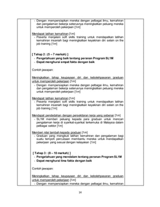 14
- Dengan mempersiapkan mereka dengan pelbagai ilmu, kemahiran
dan pengalaman bekerja seterusnya meningkatkan peluang mereka
untuk memperoleh pekerjaan [1m]
Mendapat latihan kemahiran [1m]
- Peserta menjalani soft skills training untuk mendapatkan latihan
kemahiran insaniah bagi meningkatkan keyakinan diri selain on the
job training [1m]
[ Tahap 2 : (5 – 7 markah) ]
- Pengetahuan yang baik tentang peranan Program SL1M
- Dapat menghurai empat fakta dengan baik
Contoh jawapan:
Meningkatkan tahap keupayaan diri dan kebolehpasaran graduan
untuk memperoleh pekerjaan [1m]
- Dengan mempersiapkan mereka dengan pelbagai ilmu, kemahiran
dan pengalaman bekerja seterusnya meningkatkan peluang mereka
untuk memperoleh pekerjaan [1m]
Mendapat latihan kemahiran [1m]
- Peserta menjalani soft skills training untuk mendapatkan latihan
kemahiran insaniah bagi meningkatkan keyakinan diri selain on the
job training [1m]
Mendapat pendedahan dengan persekitaran kerja yang sebenar [1m]
- SL1M memberi peluang kepada para graduan untuk mencari
pengalaman kerja di syarikat-syarikat terkemuka di Malaysia dalam
pelbagai sektor [1m]
Memberi nilai tambah kepada graduan [1m]
- Graduan yang mengikuti latihan kemahiran dan pengalaman bagi
suatu tempoh percubaan membantu mereka untuk mendapatkan
pekerjaan yang sesuai dengan kelayakan [1m]
[ Tahap 3 : (8 – 10 markah) ]
- Pengetahuan yang mendalam tentang peranan Program SL1M
- Dapat menghurai lima fakta dengan baik
Contoh jawapan:
Meningkatkan tahap keupayaan diri dan kebolehpasaran graduan
untuk memperoleh pekerjaan [1m]
- Dengan mempersiapkan mereka dengan pelbagai ilmu, kemahiran
 