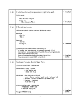 3
2 (b) (i) Lukis keluk kemungkinan pengeluaran (rujuk kertas graf):
(ii) Kos lepas:
= 40 – 60 / 30 – 15 [1m]
= - 20 / 15
= - 1.3 unit barang T [1m]
= 4 markah
= 2 markah
2 (c) (i) Keanjalan penawaran:
Peratus perubahan kuantiti / peratus perubahan harga
Barang A
= 60 / 20
= 3 [1m]
Barang B
= 10 / 40
= 0.25 [1m]
(ii) Barang B merupakan barang pertanian [1m]
Ini kerana nilai keanjalannya yang kurang daripada 1 [1m]
Menunjukkan peratus perubahan kuantiti ditawar kurang daripada
peratus perubahan harga [1m]
Kurang rensponsif terhadap perubahan harga [1m]
Keluk penawaran adalah lebih curam [1m]
= 2 markah
= 4 markah
(maks)
2 (d) Keuntungan / kerugian Syarikat Upper-Ware:
Untung = Jumlah hasil – Jumlah kos
Jumlah hasil = harga x kuantiti
= RM7 x 4000 unit
= RM28 000 [1m]
Jumlah kos = kos tetap + kos berubah
= sewa + (bahan mentah + upah buruh + pelbagai bil)
= RM5000 + (RM15000 + RM10000 + RM1000)
= RM5000 + RM26000
= RM31 000 [1m]
Untung = Jumlah hasil – Jumlah kos
= RM28 000 – RM31 000
= - RM3000 (rugi) [1m]
Kerugian RM3000 [1m]
= 3 markah
(maks)
 