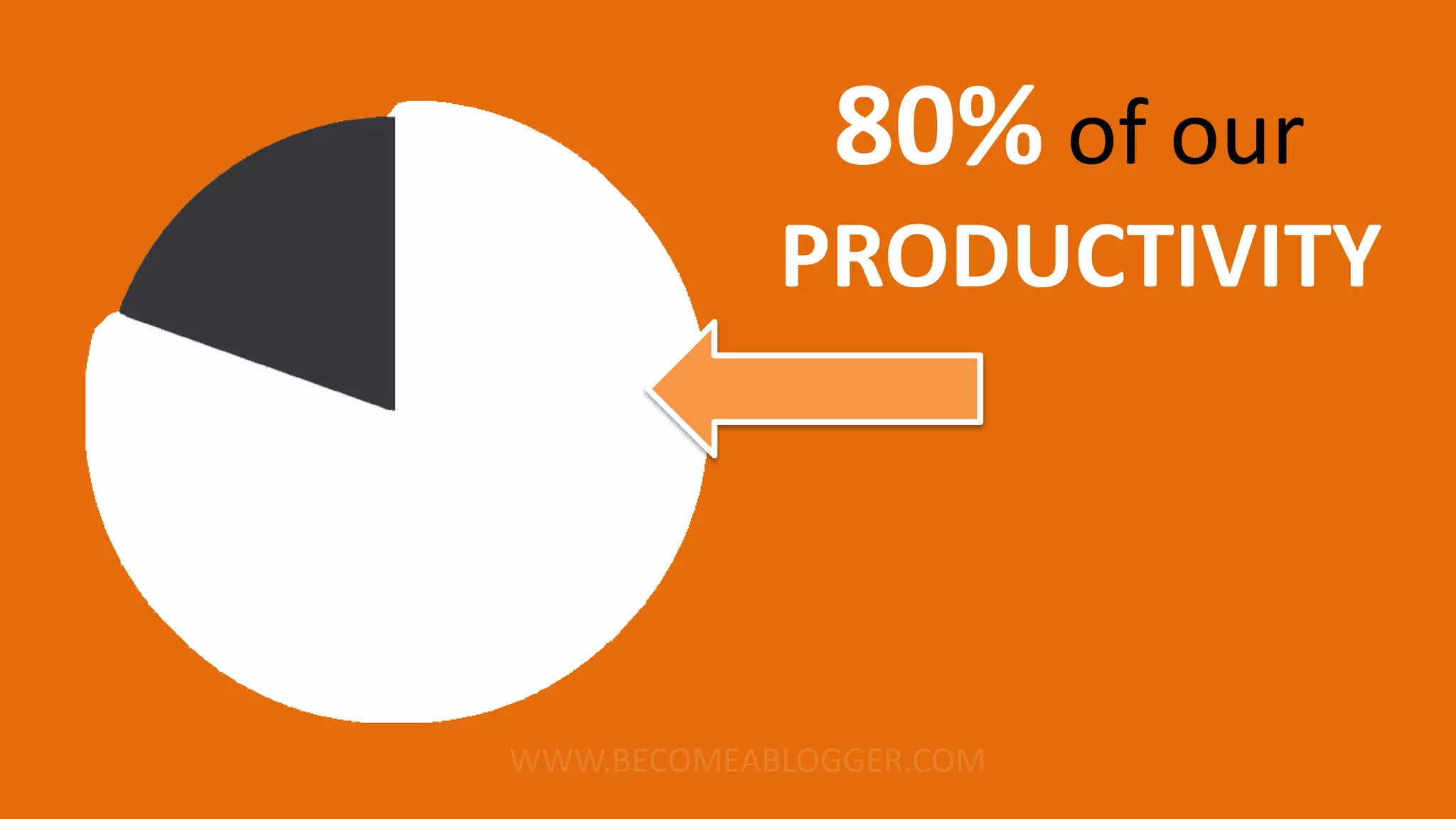 80% of our
PRODUCTIVITY
 