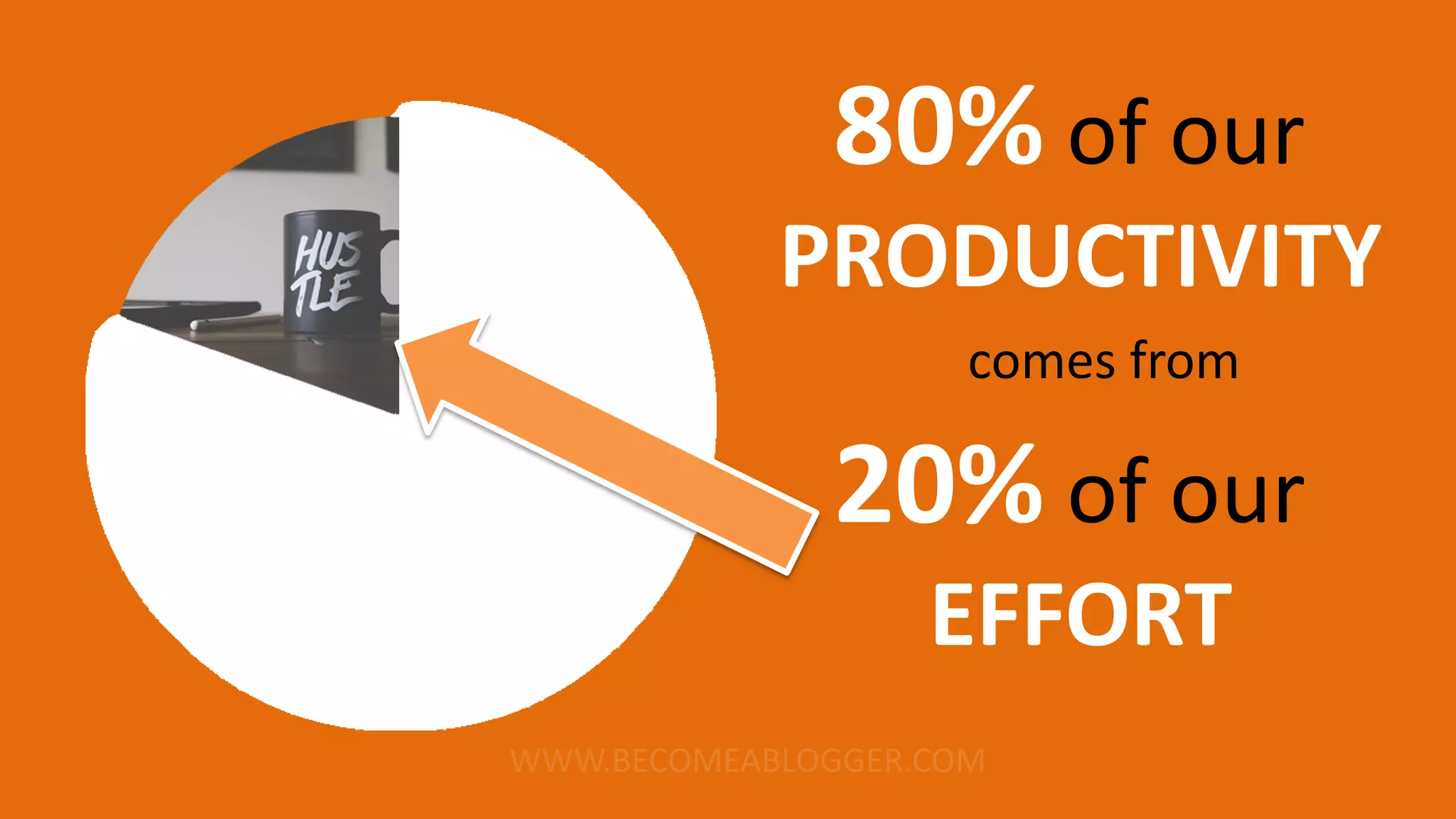 20% of our
EFFORT
comes from
80% of our
PRODUCTIVITY
 