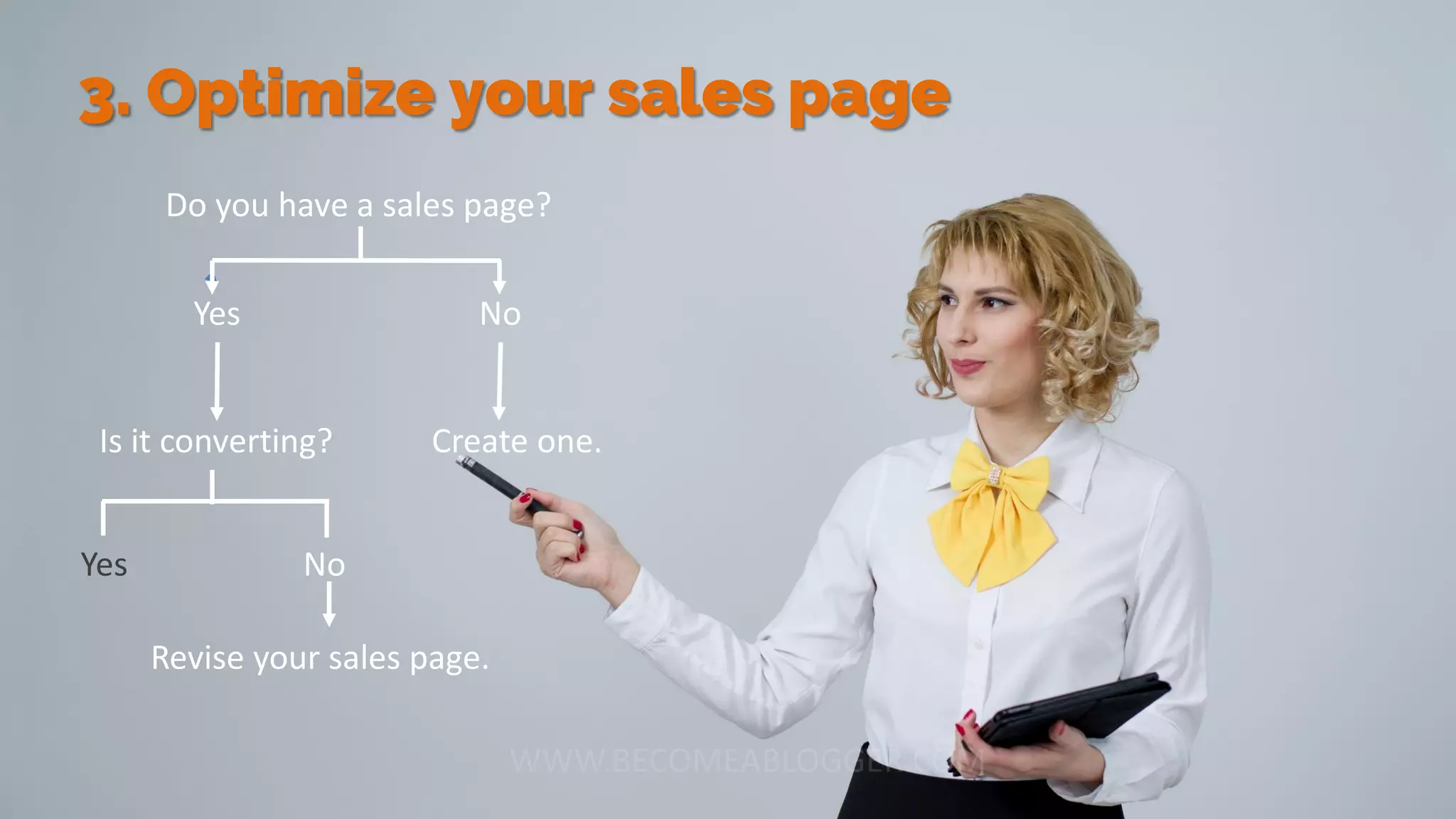 3. Optimize your sales page
Do you have a sales page?
Yes No
Is it converting? Create one.
Yes No
Revise your sales page.
 