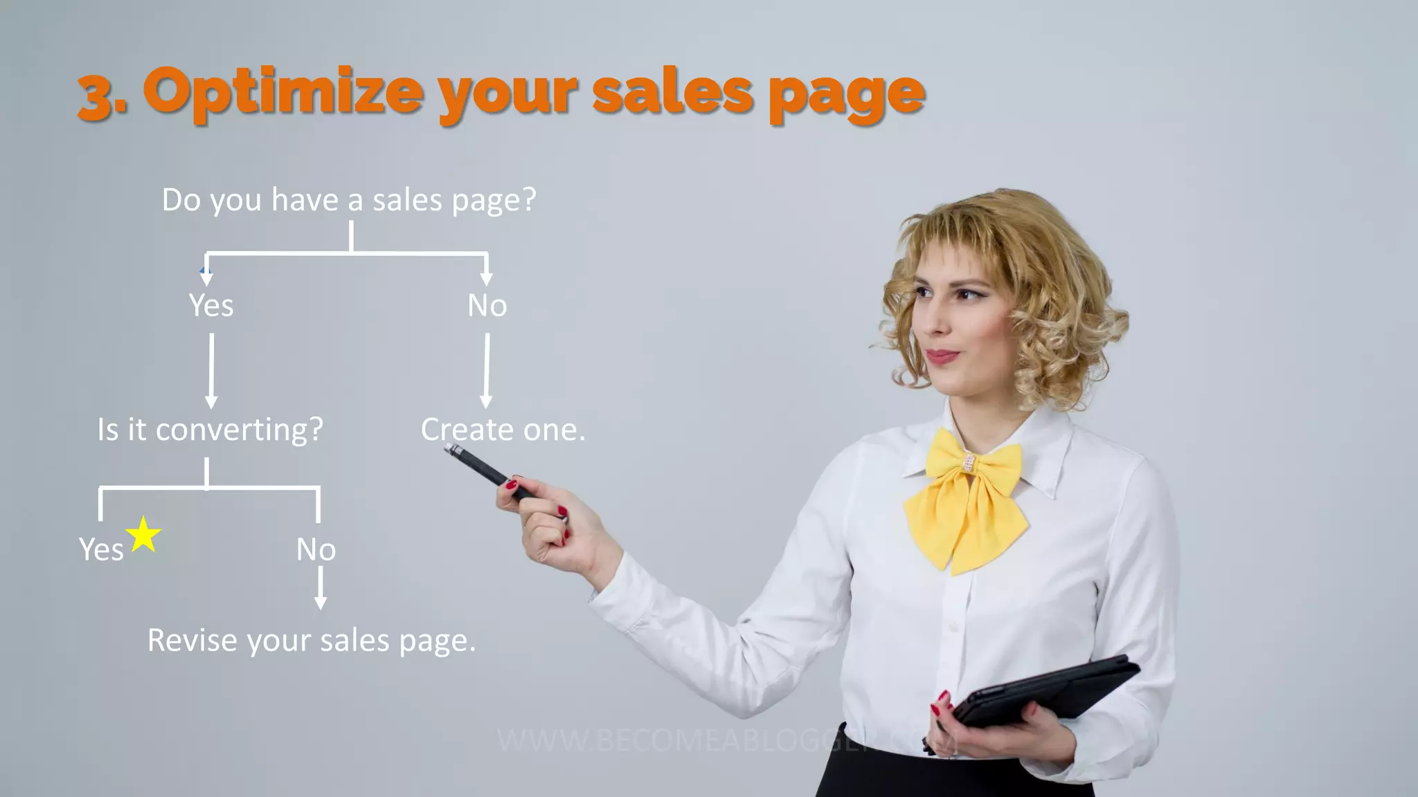 3. Optimize your sales page
Do you have a sales page?
Yes No
Is it converting? Create one.
Yes No
Revise your sales page.
 