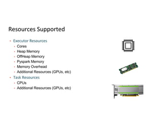 Resources Supported
• Executor Resources
• Cores
• Heap Memory
• OffHeap Memory
• Pyspark Memory
• Memory Overhead
• Additional Resources (GPUs, etc)
• Task Resources
• CPUs
• Additional Resources (GPUs, etc)
 