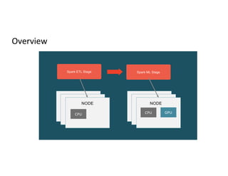 Overview
Spark ETL Stage Spark ML Stage
NODE NODE
GPU
CPU
CPU
 