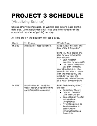 PROJECT 3 SCHEDULE
[Visualizing Science]
Unless otherwise indicated, all work is due before class on the
date due. Late assignments will lose one letter grade (or the
equivalent number of points) per day.
All links are on the BbLearn Project 3 page.
Date In Class Work Due
M 2/26 Infographic ideas workshop. Read “Show, Not Tell: The
Rise of the Infographic”
Bring in 3 hard copies of a
plan for your infographic
that includes
 your research
question (or data set);
 the type of infographic
you plan to create;
your objective (i.e., what
point do you want to make
with the infographic, and
what do you want the
audience to believe/feel/do
as a result of viewing it?)
W 2/28 Discuss Gestalt theory and
visual design. Begin sketching
out infographic (on paper).
Read the following (short)
articles:
 Basic Color Theory
 Do’s and Don’ts of
Dark Web Design
 Seven Design Tips for
Making Great
Infographics
 Five Infographics to
Teach You How to
Easily Create
Infographics Using
PowerPoint
 