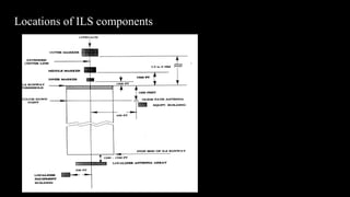 Locations of ILS components
 