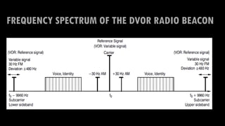 FREQUENCY SPECTRUM OF THE DVOR RADIO BEACON
 