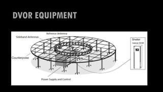DVOR EQUIPMENT
 