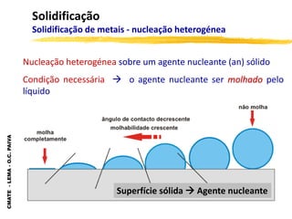 CMATE
-
LEMA
-
O.C.
PAIVA
Solidificação
Solidificação de metais - nucleação heterogénea
Nucleação heterogénea sobre um agente nucleante (an) sólido
Condição necessária  o agente nucleante ser molhado pelo
líquido
Superfície sólida  Agente nucleante
 