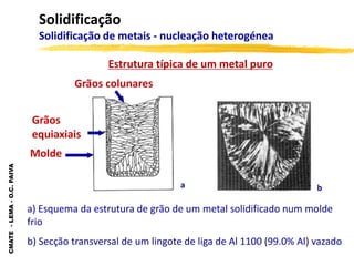 CMATE
-
LEMA
-
O.C.
PAIVA
Solidificação
Solidificação de metais - nucleação heterogénea
a) Esquema da estrutura de grão de um metal solidificado num molde
frio
b) Secção transversal de um lingote de liga de Al 1100 (99.0% Al) vazado
a b
Grãos colunares
Grãos
equiaxiais
Molde
Estrutura típica de um metal puro
 